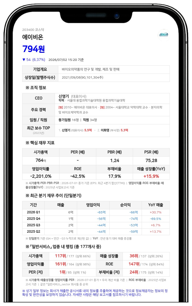 에이비온, 5대 1 주식병합 추진... 9월 11일부터 거래 정지