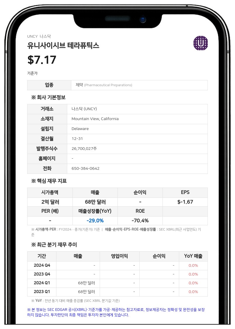 유니사이시브 테라퓨틱스, 2분기 기말 현금 잔액 6140만 달러 기록