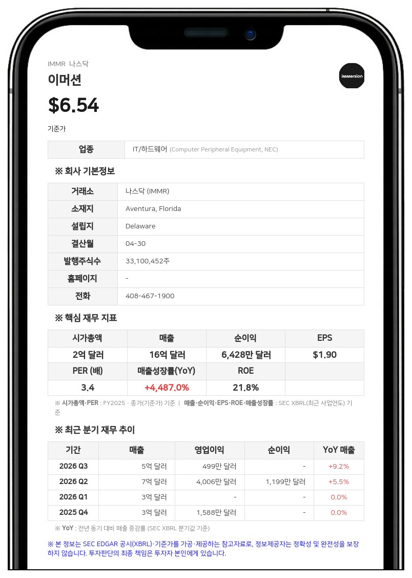 이머션, 10월 7일 연례 주주총회 개최…주당 0.075달러 분기 배당 선언