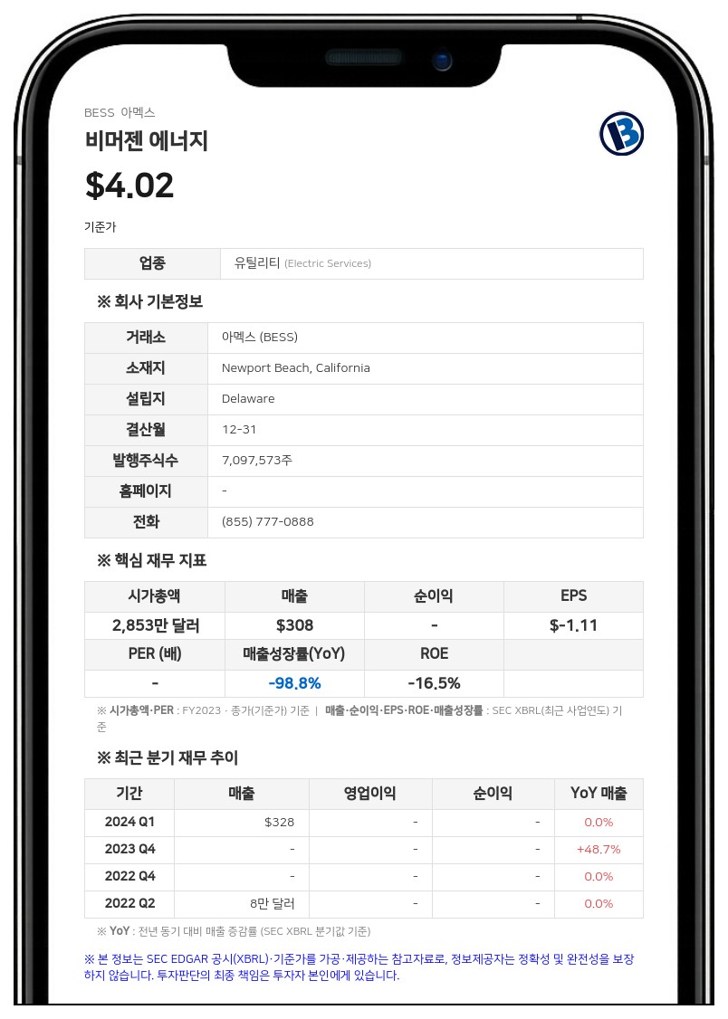비머젠 에너지, 감사인 '와인버그'로 변경…기존 RJI와 계약 해지