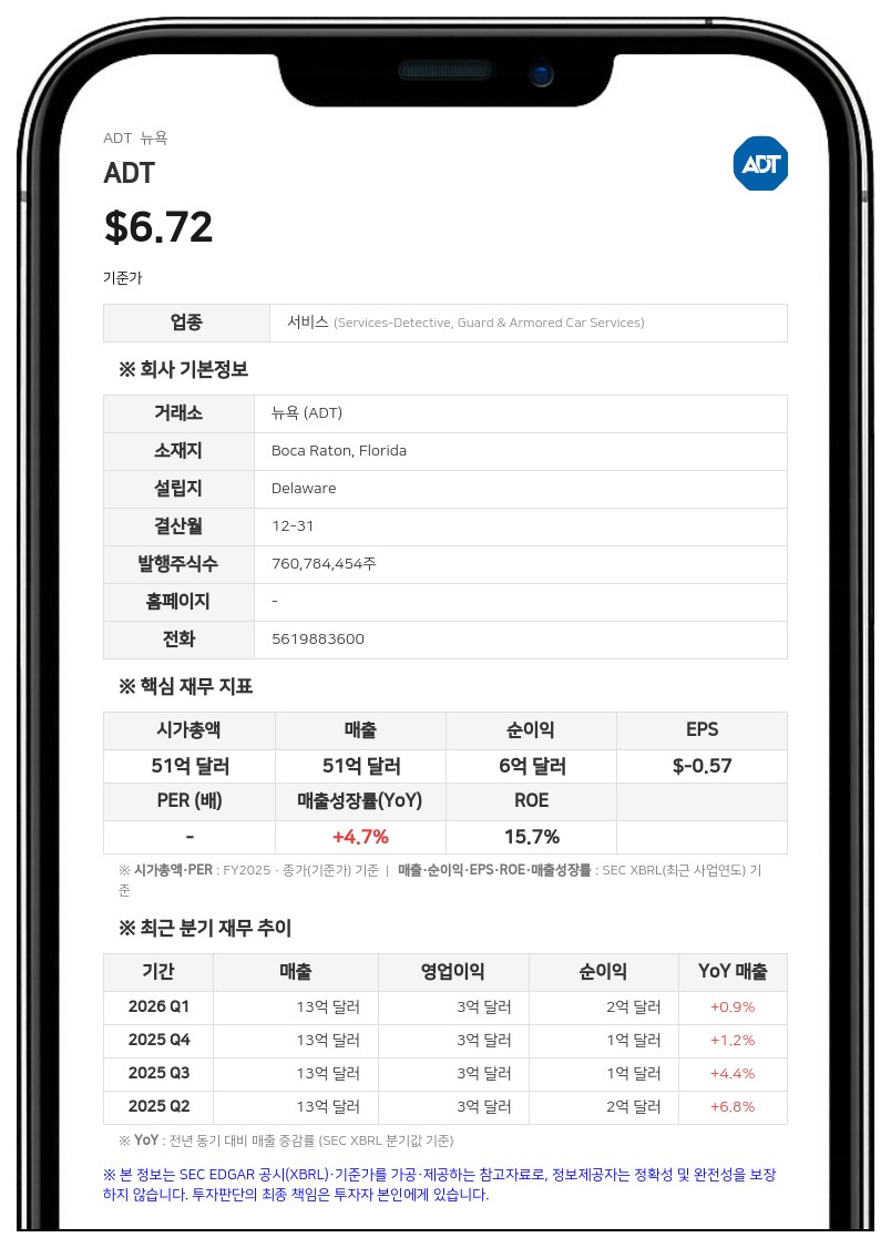 ADT, 스테이트팜 보유 지분 19.7% 매도 등록 공시 제출