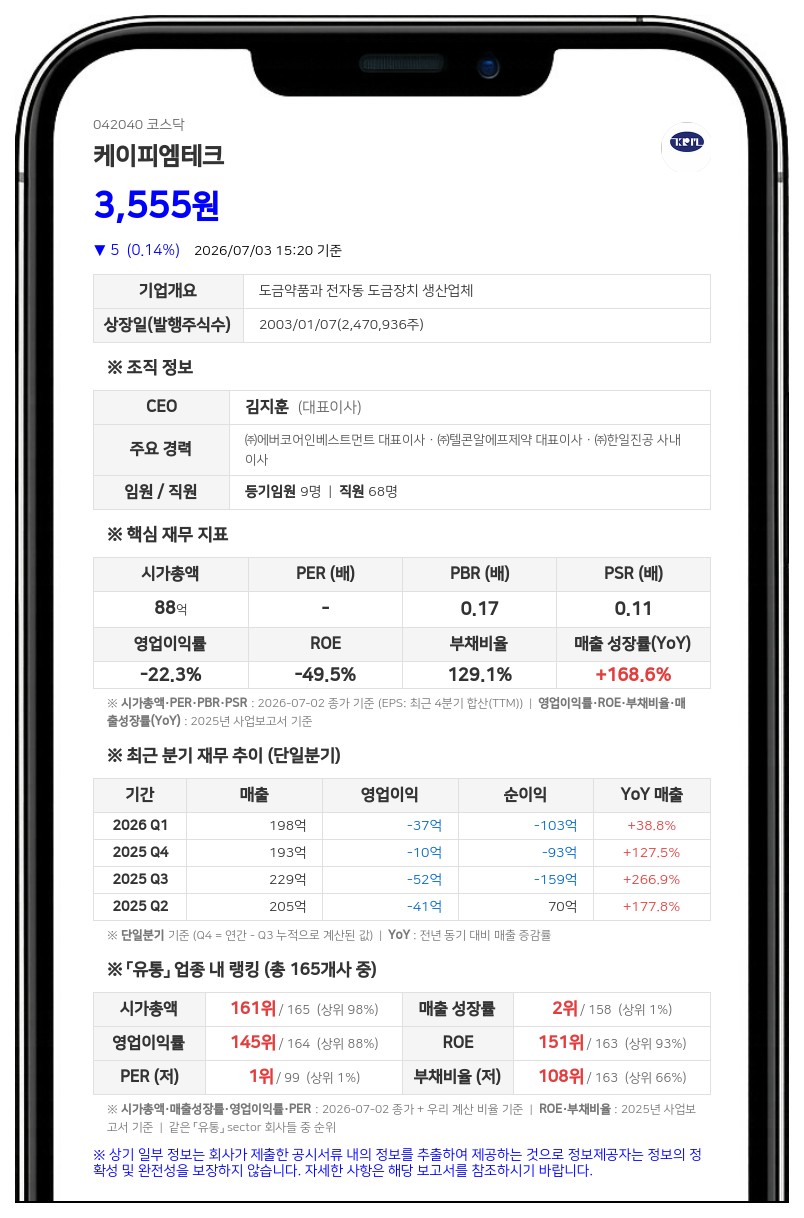 케이피엠테크, 최대주주 상대로 225억 유상증자... 80억 채무 상계 및 뉴온 주식 취득
