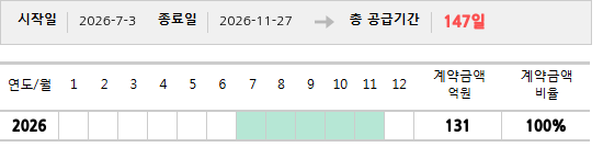 공급계약 기간 및 기간별 추정 계약금액