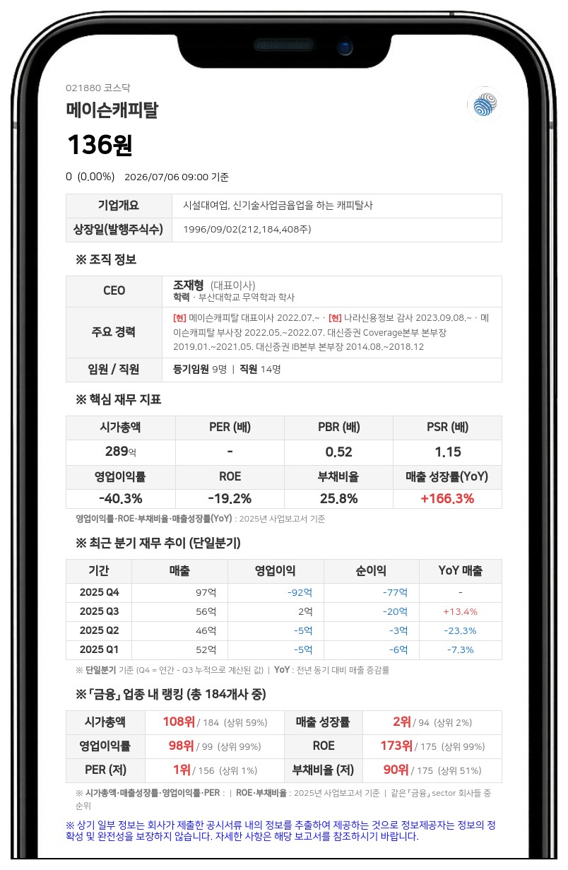 메이슨캐피탈 거래정지 풀린다…7월 9일 감자·액면병합 주권 변경상장