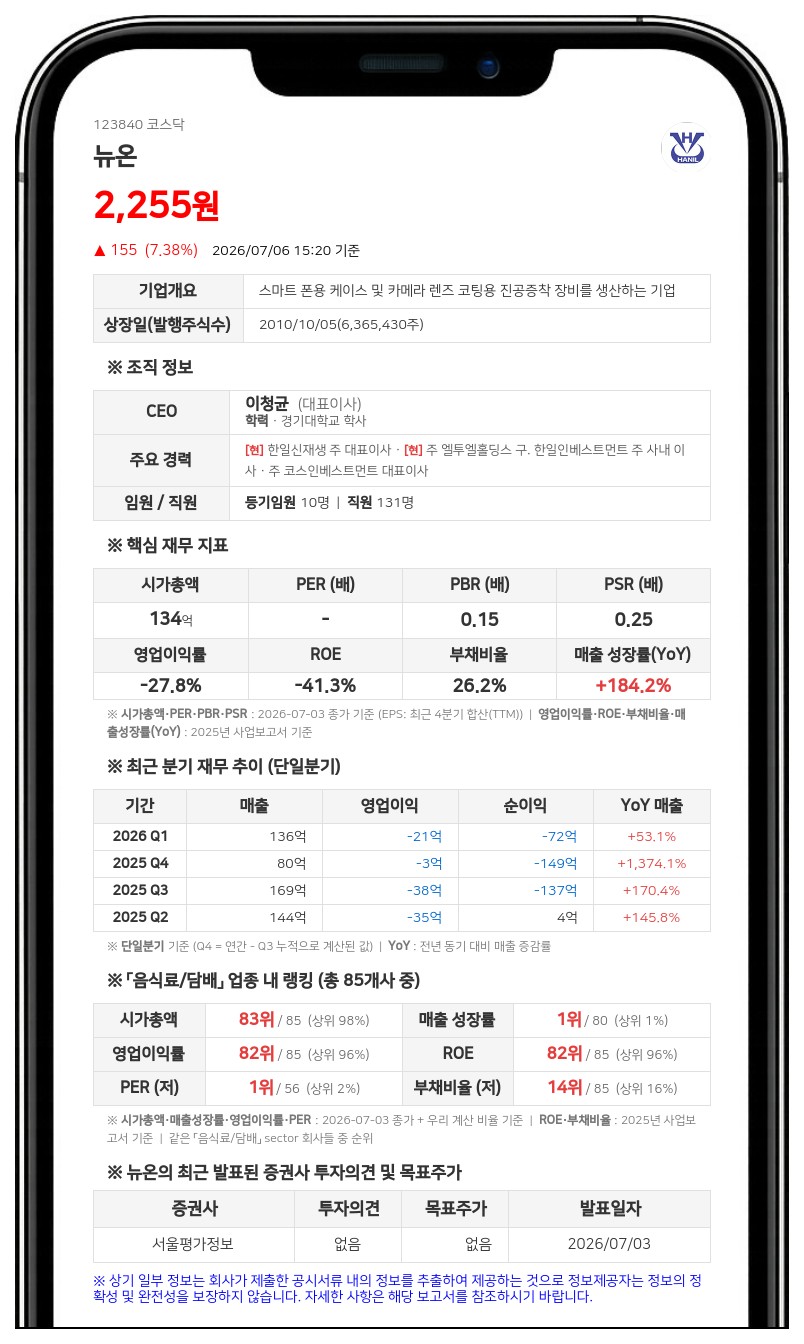 뉴온, 최대주주 케이피엠테크 대상 190억 규모 유상증자 단행