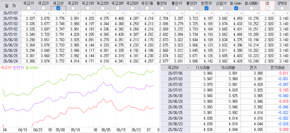 자료: 최근 최종호가수익률 추이, 출처: 코스콤 CHECK