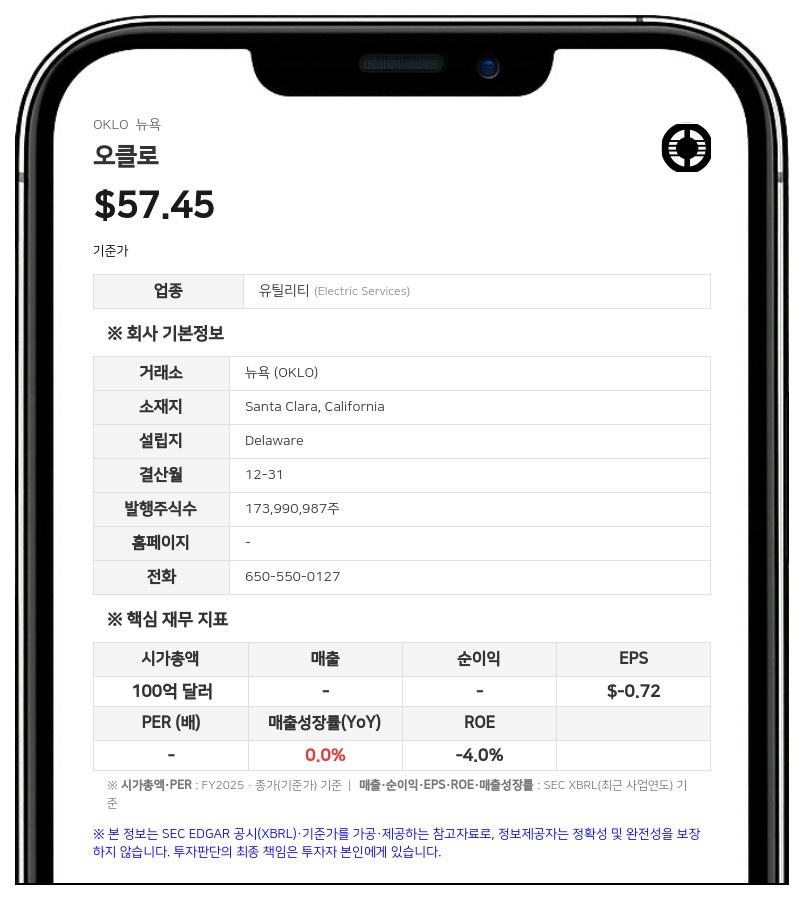 오클로 주요 주주 드위트·코크런 부부, 지분 일부 매각…지분율 11.1%로 조정