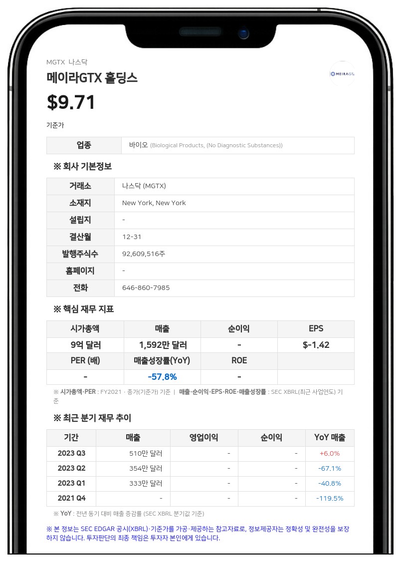 메이라GTX 홀딩스, 오버랜드 캐피탈서 최대 4억 달러 전략적 투자 유치