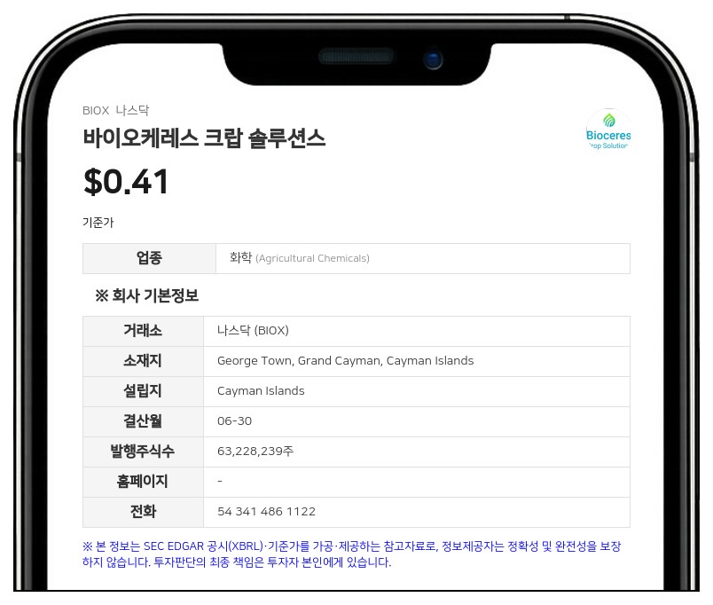 AIGC·그라노수르, 바이오케레스 크랍 솔루션스 주식 67만여 주 매각…지분율 5.83%로 하락