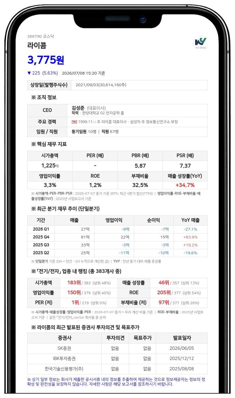 라이콤, 이자율 0%·리픽싱 없이 200억 CB 발행…AI·방산 설비 증설에 전액 투입