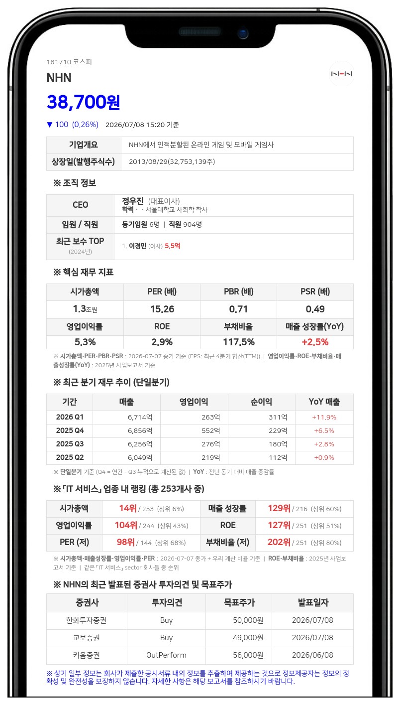 NHN, 자회사 흡수합병으로 경영 효율화...9월 30일 합병기일