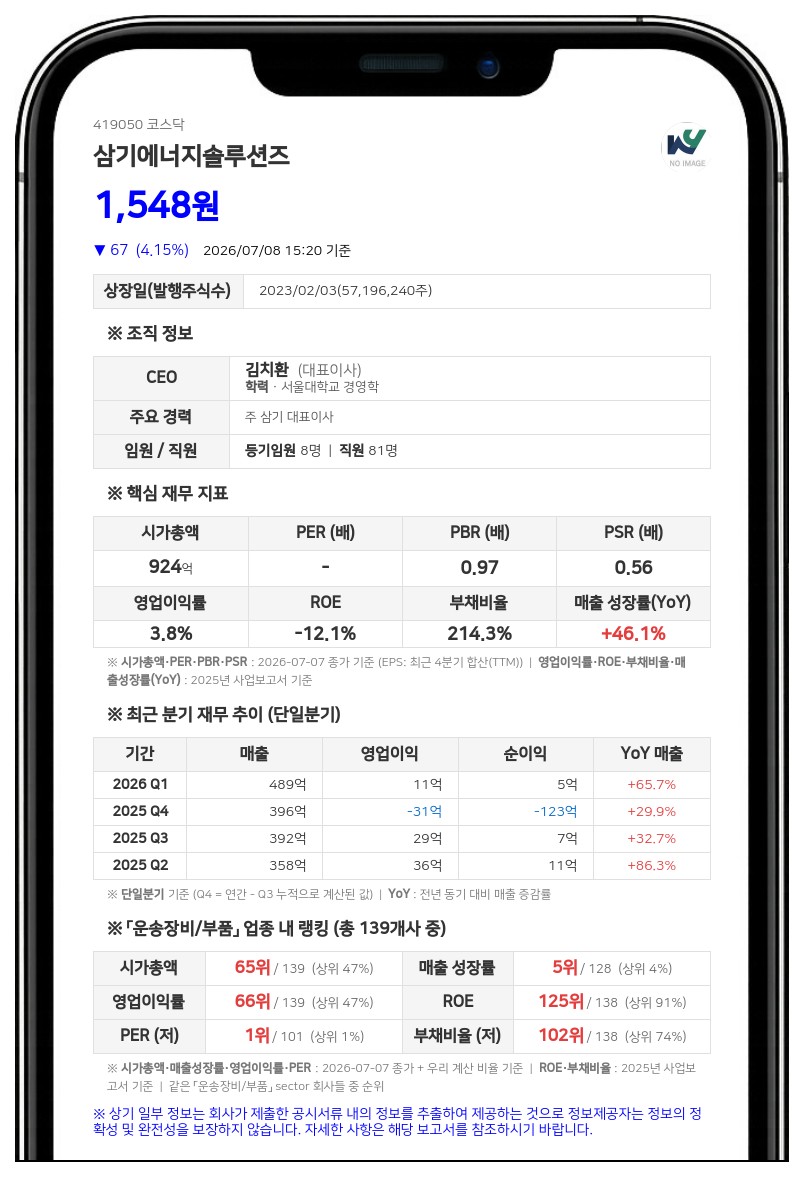 삼기에너지솔루션즈, 임원 RSU 지급용 자사주 1억 6300만원 규모 장내 매수
