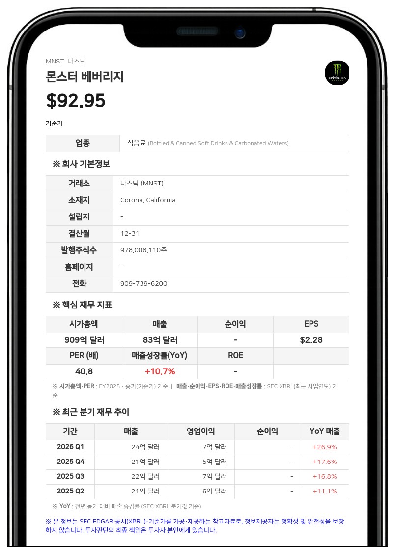 몬스터 베버리지, 2대 1 주식 분할 선언…8월 11일 조정 가격 거래 시작