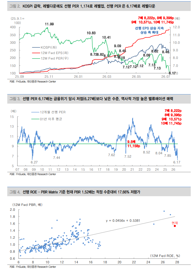 지금 주식 비중 높은 투자자는 버티고 현금 비중 높은 투자자 매수 대응해야 - 대신證