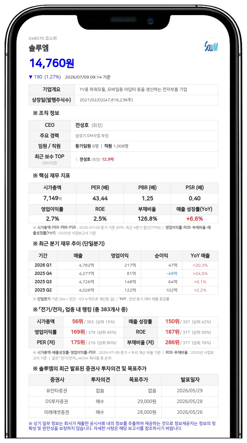 솔루엠, 최대주주 친인척 하은숙 장내매수…지분 1만 주 늘려 32.61% 확보