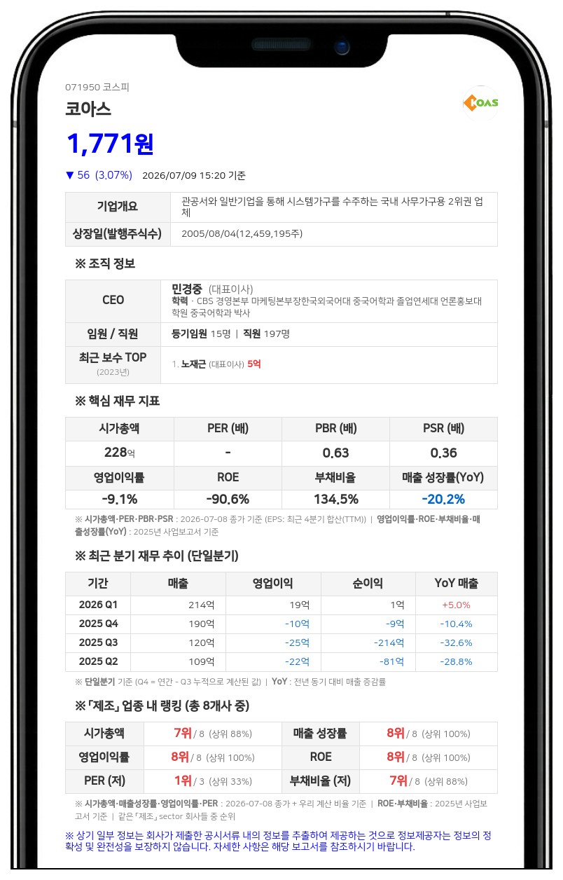 코아스, 퇴직금 청구 소송 기각 판결…소송비용은 원고 부담