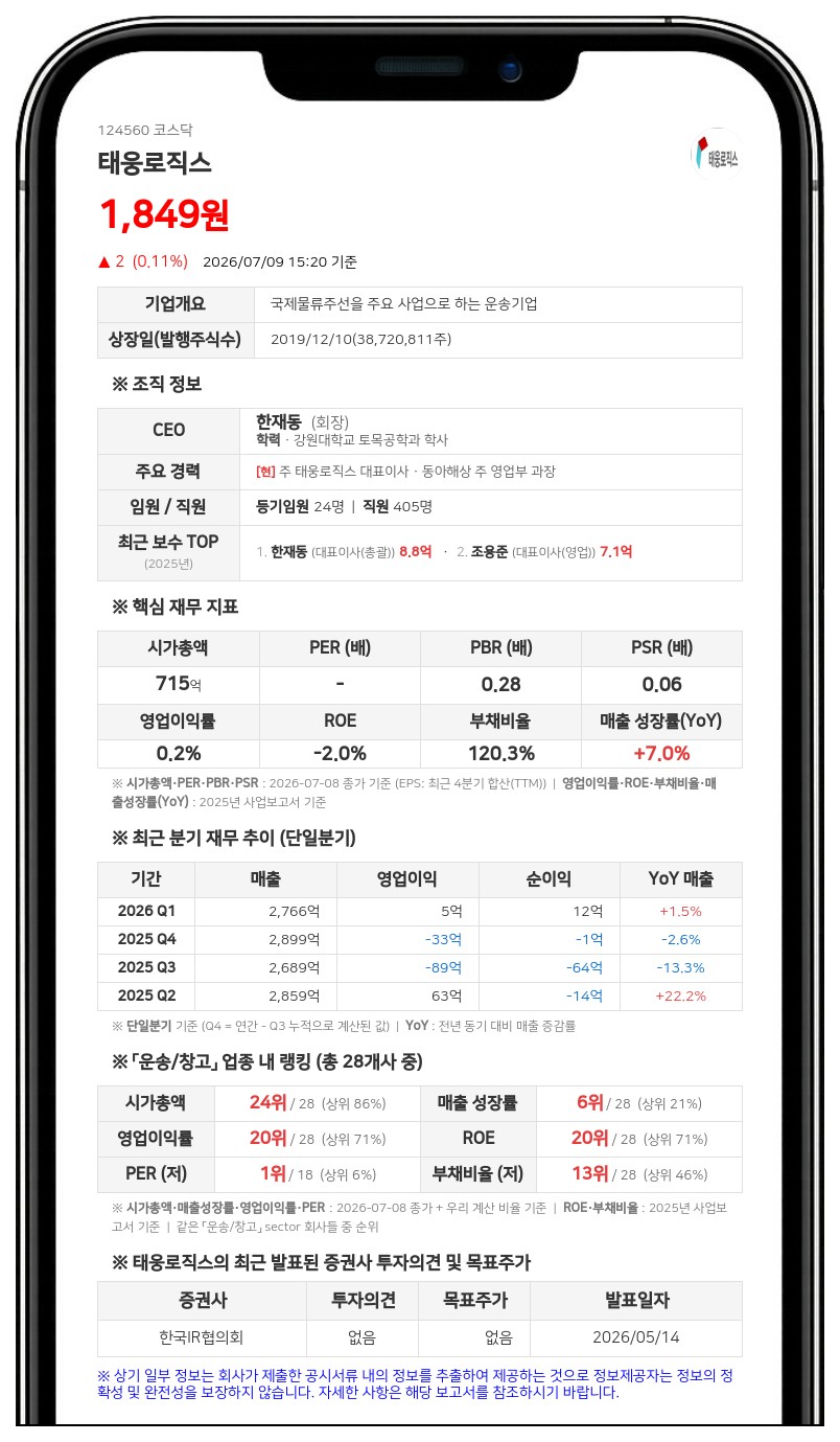태웅로직스, 상환전환우선주 상환 위해 14만 9927주 직접 취득