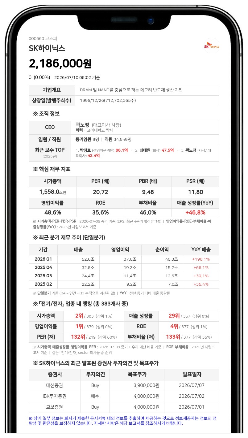 SK하이닉스, 40조 시설자금 조달 확정…주당 224만9751원에 신주 발행