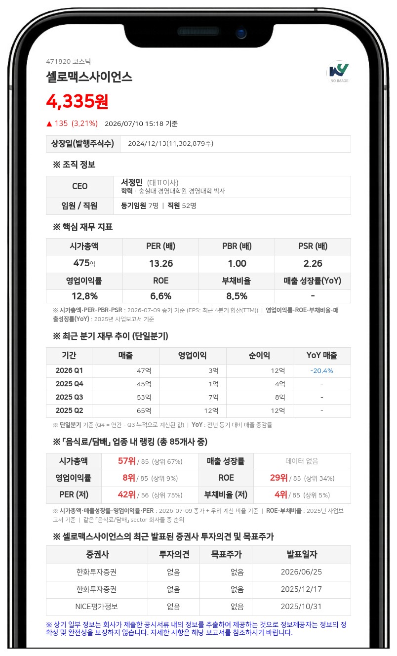 셀로맥스사이언스, 주당 50원 분기배당…총 5억 4969만원 지급
