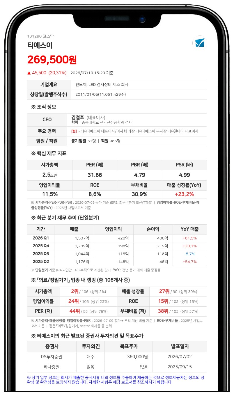 티에스이, 이자율 0%로 1000억원 조달... 프로브 카드 설비·운영에 집중 투자