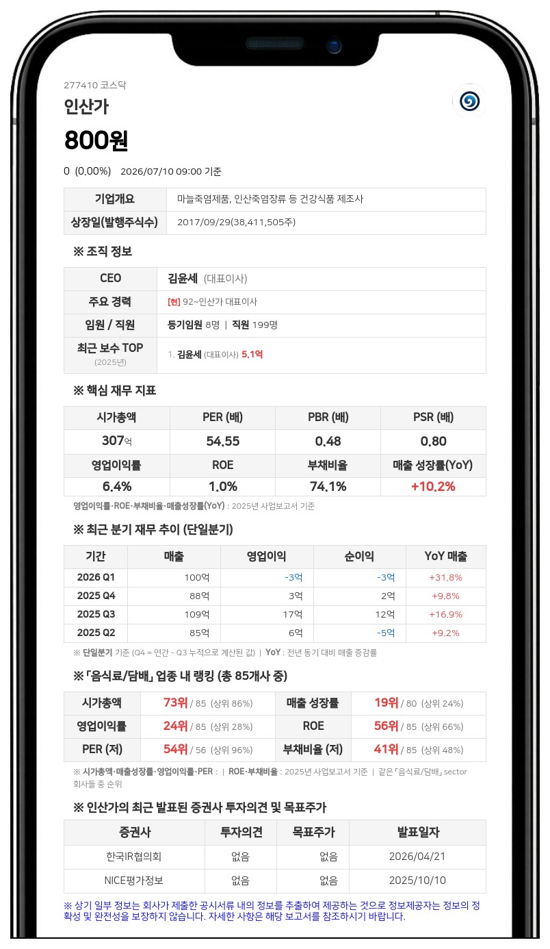 인산가 보통주 거래정지 해제... 7월 13일부터 매매 재개