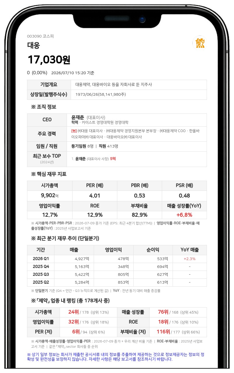 대웅제약, '펙수클루정' 적응증 추가 위한 420명 규모 국내 3상 승인