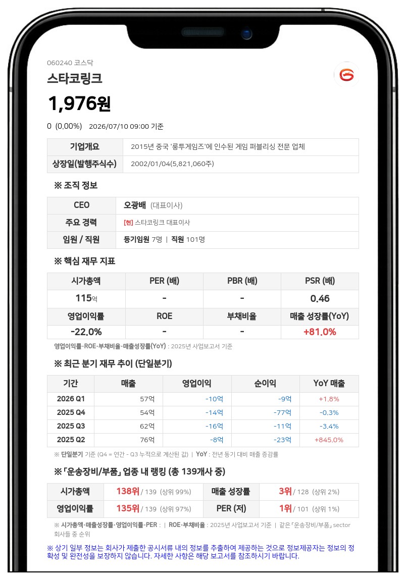스타코링크, 결국 상장폐지 결정…14일부터 7일간 정리매매 돌입
