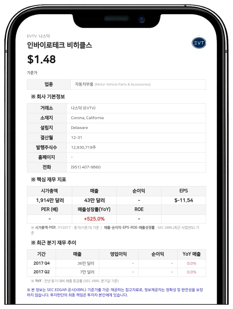 인바이로테크 비히클스, '아지오 AI'로 사명 변경…2790만 달러 규모 AI 호스팅 계약 체결