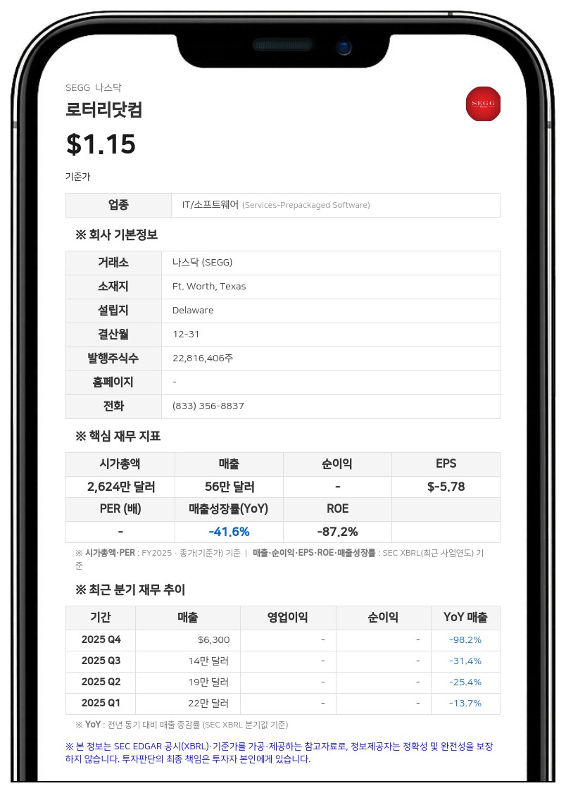 로터리닷컴, 사명 변경 및 사업 다각화 추진…나스닥 상장 폐지 위기 속 경영진 교체와 자산 인수 단행