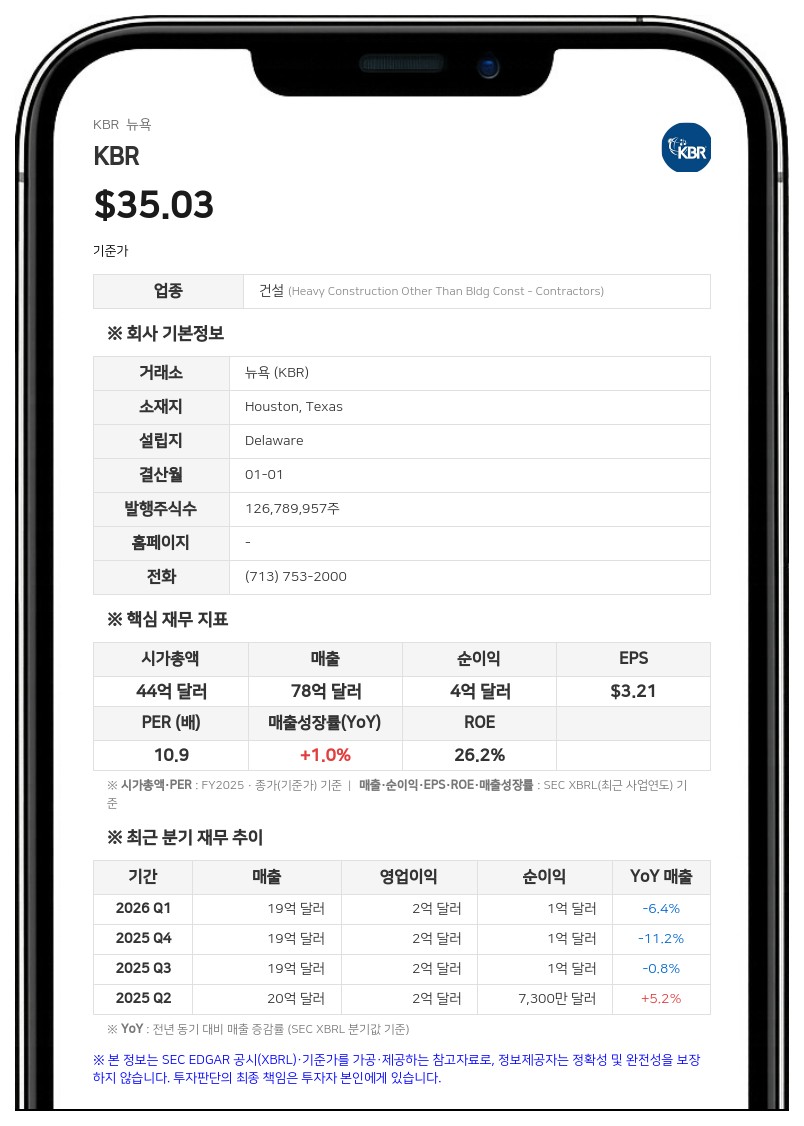KBR, CEO 등 주요 경영진 퇴직금 및 경영권 변동 계약 개정