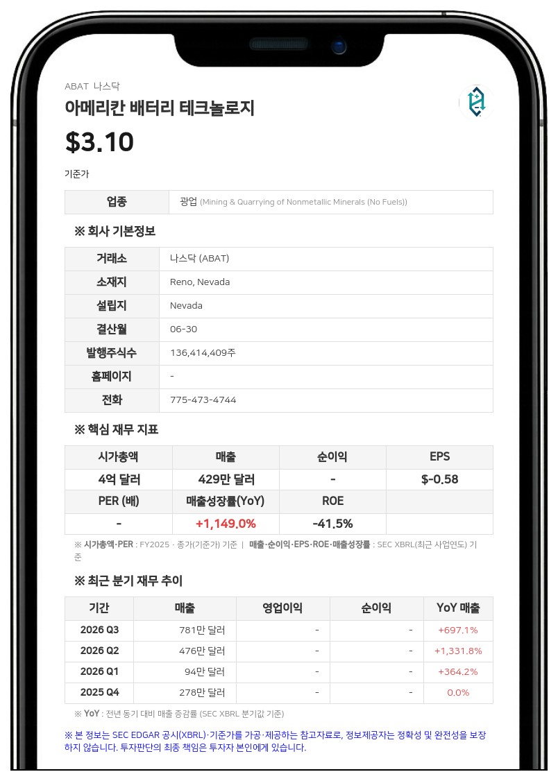 아메리칸 배터리 테크놀로지, CEO·CFO·COO와 신규 고용 계약 체결