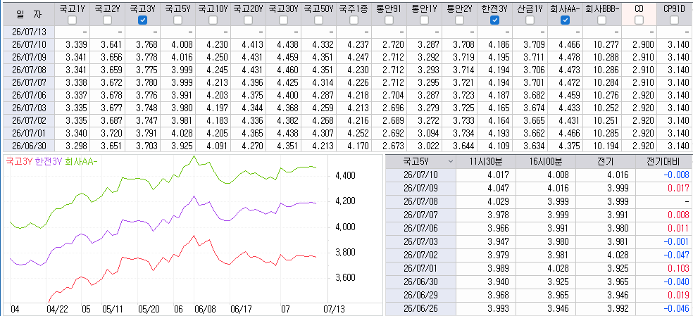 자료: 최근 최종호가수익률 추이, 출처: 코스콤 CHECK