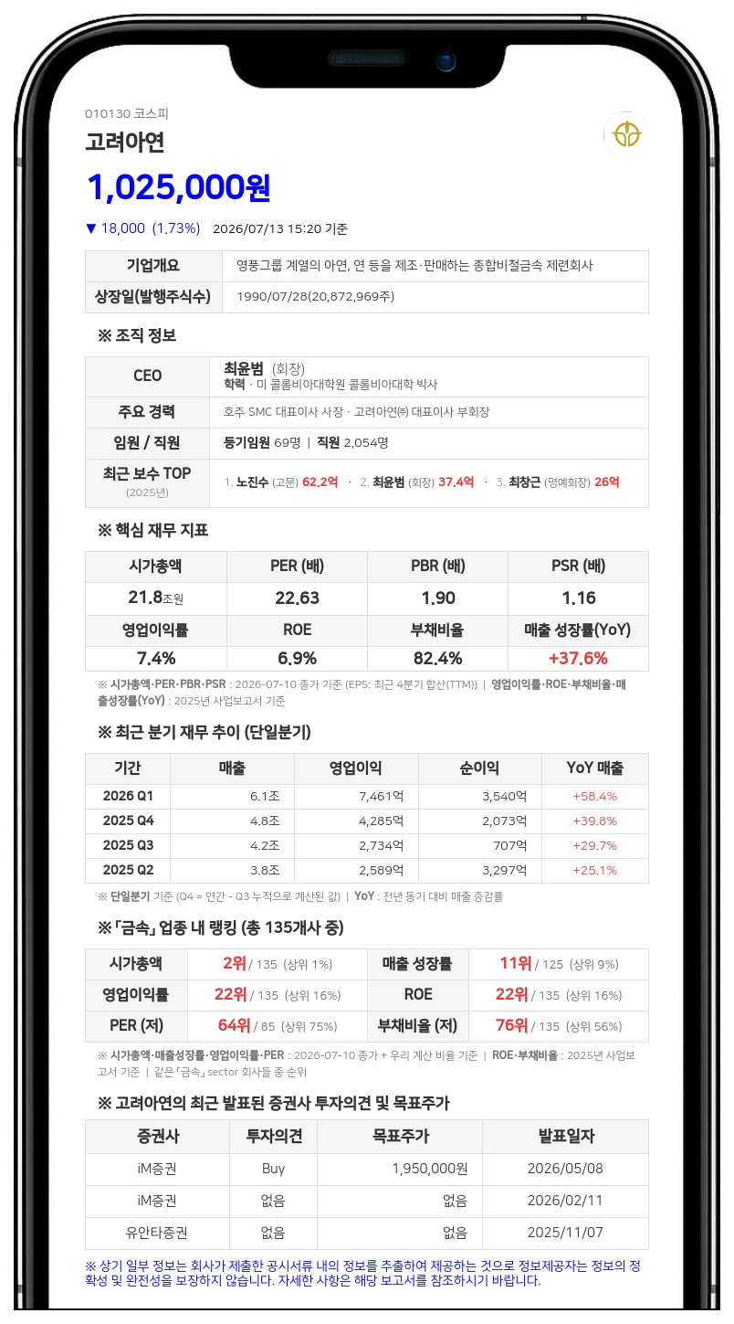 "주총 의결권 제한은 위법" 법원, 고려아연에 영풍 상대 1억원 배상 판결