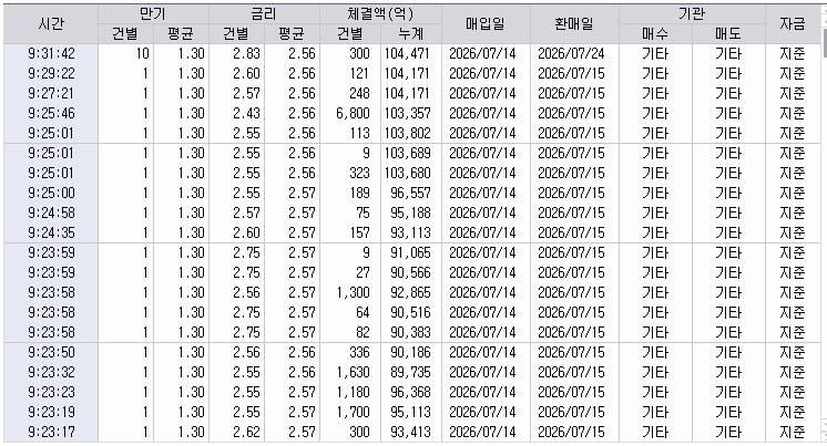자료: RP 체결 현황, 출처: 코스콤 CHECK