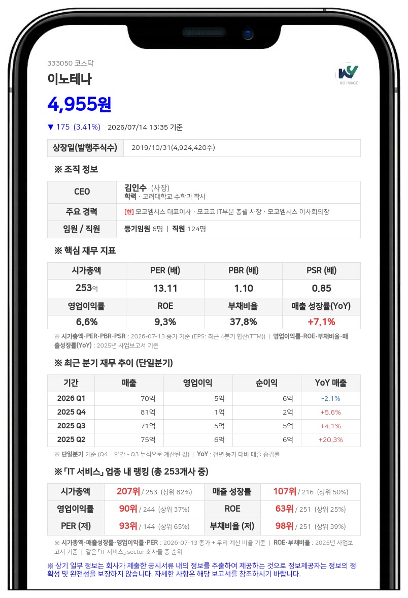 이노테나, 9263만원 규모 분기 현금배당 결정…주당 20원