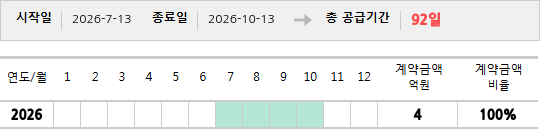 공급계약 기간 및 기간별 추정 계약금액