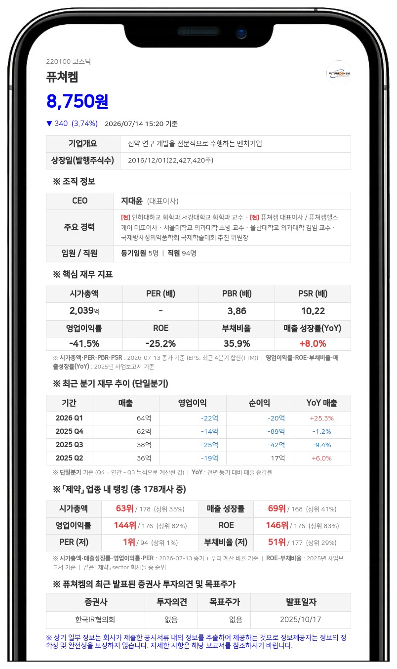 퓨쳐켐, 유상증자 발행가 6570원 확정…조달 자금 222억원으로 감소