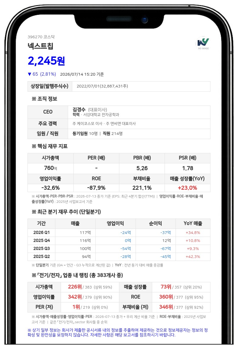 넥스트칩, 이자율 0%에 15억 CB 발행... SoC 개발에 전액 투입