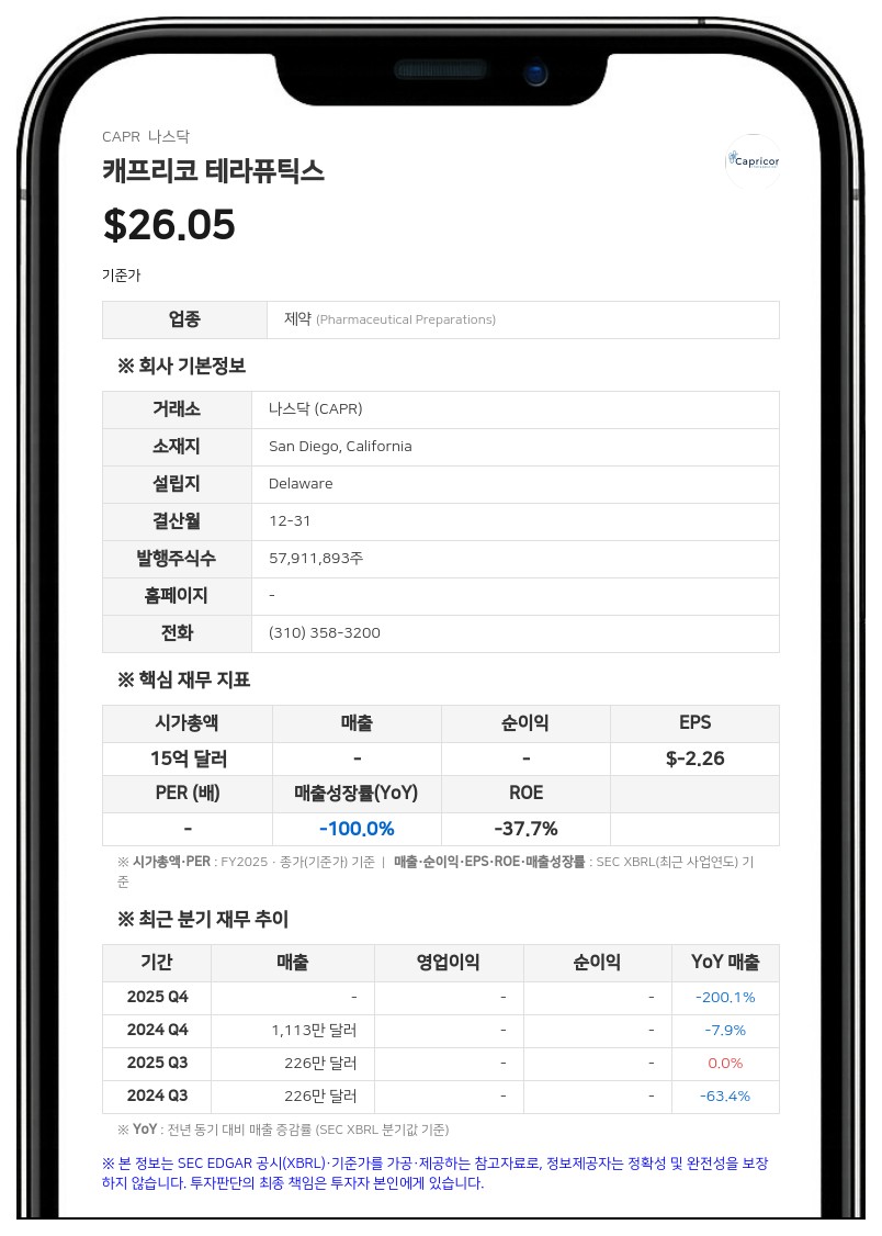 캐프리코 테라퓨틱스, 샌디에이고에 새 본사 및 제조 시설 임대 계약 체결