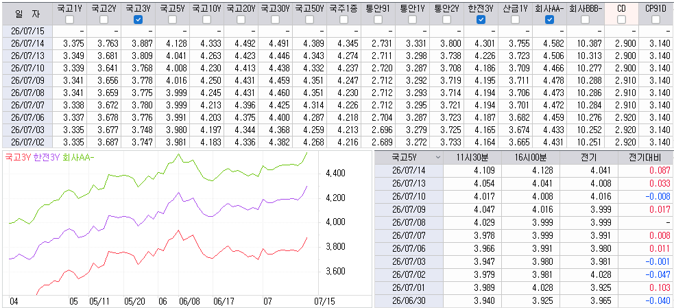 자료: 최근 최종호가수익률 추이, 출처: 코스콤 CHECK