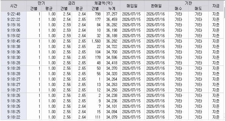 자료: RP 체결 현황, 출처: 코스콤 CHECK