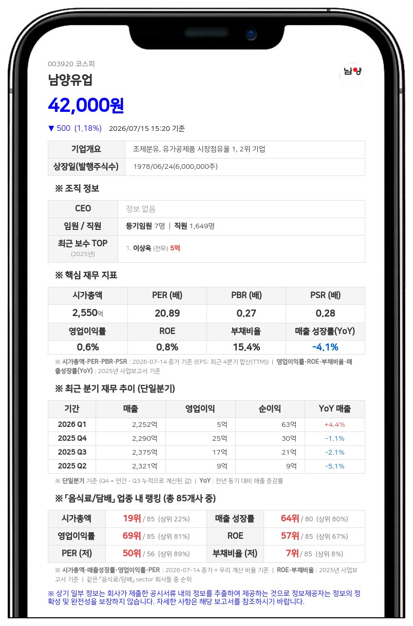 남양유업 최대주주 한앤코유업홀딩스, 4개월간 장내매도로 보통주 지분 변동