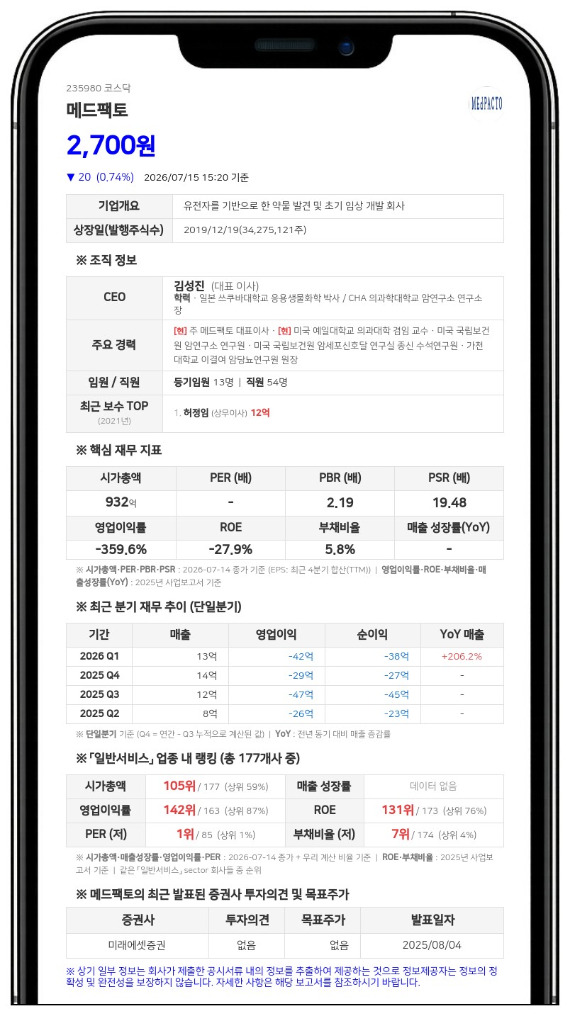 메드팩토, 신규 파골세포 억제제 'MP2021' 호주 임상 1상 IND 제출 완료