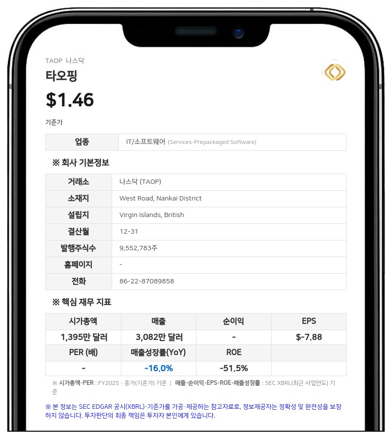 타오핑, 투자자 대상 319만 달러 규모 전환사채 발행