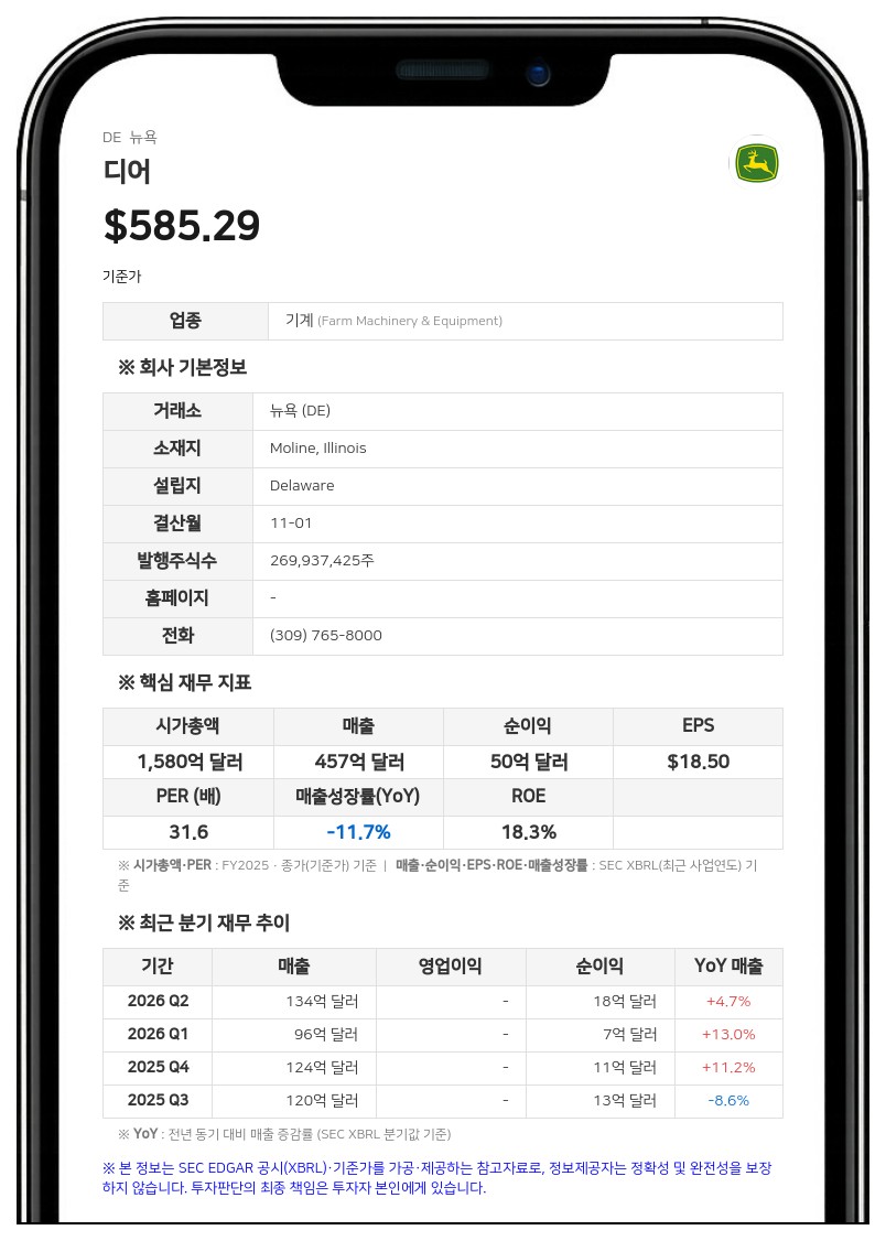 디어, 자회사 통해 3억 달러 규모 회사채 발행…모회사가 전액 보증