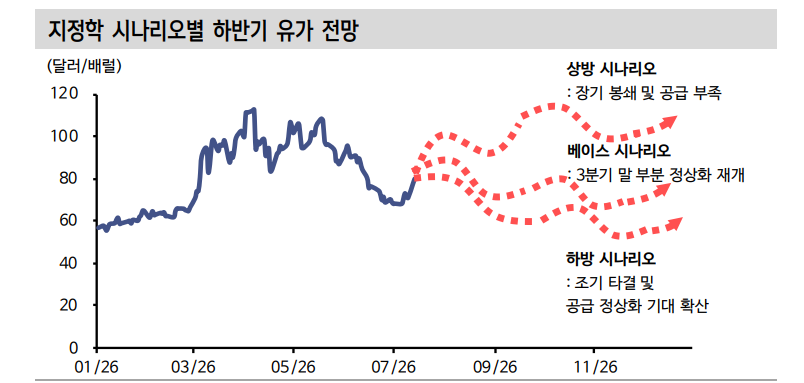 재부상한 지정학 위험...유가 불안 잔존하는 한 통화긴축 리스크 이어질 것 - 신한證