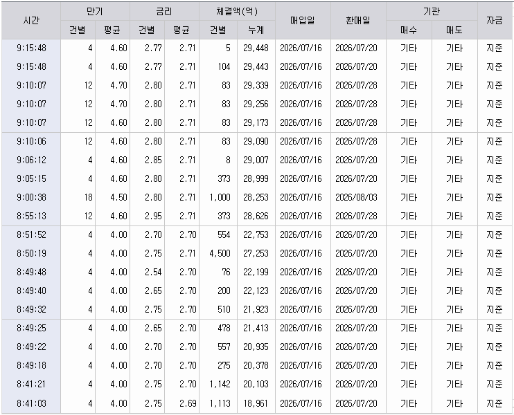 자료: RP 체결 현황, 출처: 코스콤 CHECK