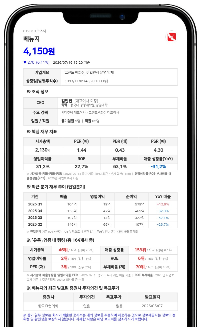 베뉴지, 삼성전자 주식 교환대상으로 376억원 규모 무이자 교환사채 발행