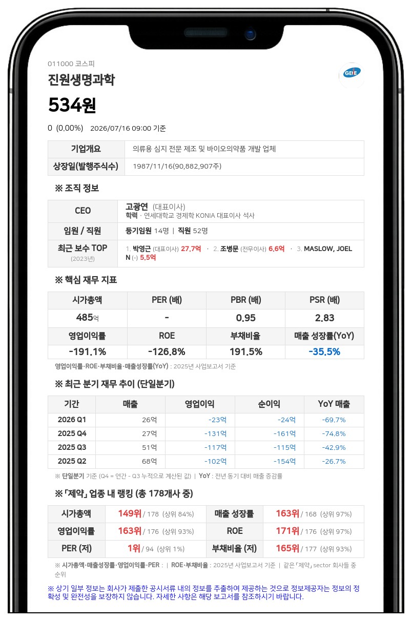 상반기 매출 '0원' 진원생명과학 VGXI, 1690만 달러 신규 계약으로 반전 노린다