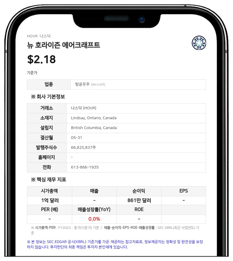 뉴 호라이즌 에어크래프트, 2026 회계연도 R&D에 1320만 CAD 투입... "2029년 첫 eVTOL 인도 목표"